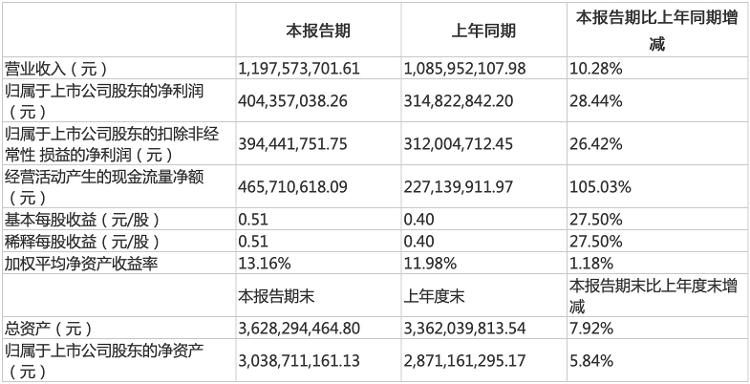 大众报业·海报新闻|财鑫闻｜“一包榨菜”超“产黄金的”半年赚4亿，10年涨价400%“碾压”茅台