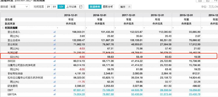 大众报业·海报新闻|财鑫闻｜“一包榨菜”超“产黄金的”半年赚4亿，10年涨价400%“碾压”茅台