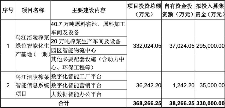 大众报业·海报新闻|财鑫闻｜“一包榨菜”超“产黄金的”半年赚4亿，10年涨价400%“碾压”茅台