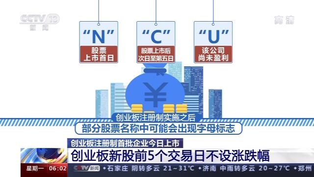 央视新闻客户端|多措并举完善交易机制，创业板注册制首批企业今日上市