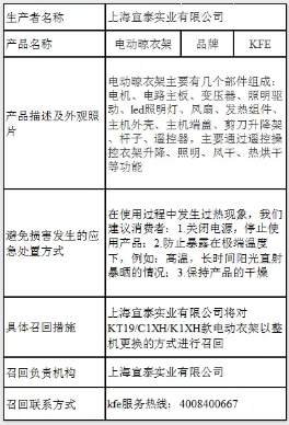 现代快报微信公号|可能引发中毒、窒息、触电！这些产品被紧急召回