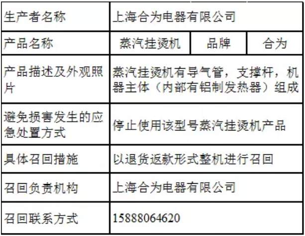 现代快报微信公号|可能引发中毒、窒息、触电！这些产品被紧急召回