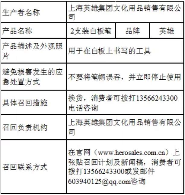 现代快报微信公号|可能引发中毒、窒息、触电！这些产品被紧急召回