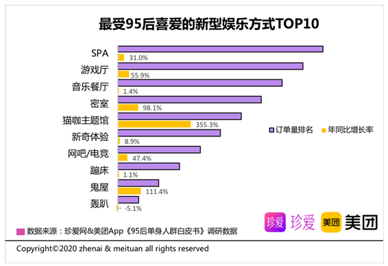 【】95后单身人群白皮书出炉：加班成常态，六成认为事业更重要