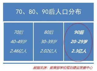 追口碑、爱攒钱、团满减……90后消费行为大赏