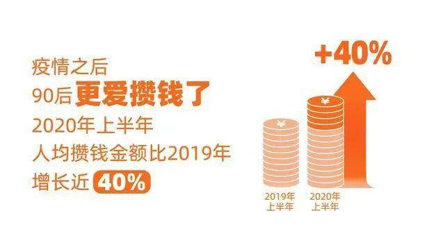 大众报业·海报新闻|追口碑、爱攒钱、团满减……90后消费行为大赏