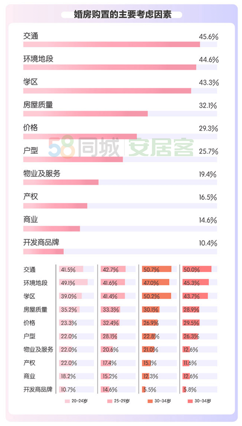 《2020年都市男女婚房置业报告》发布，四成接受租房结婚|《2020年都市男女婚房置业报告》发布，四成接受租房结婚