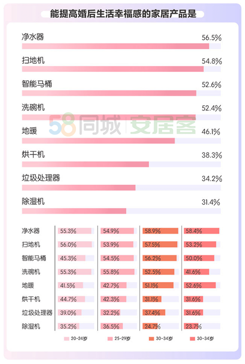 《2020年都市男女婚房置业报告》发布，四成接受租房结婚|《2020年都市男女婚房置业报告》发布，四成接受租房结婚