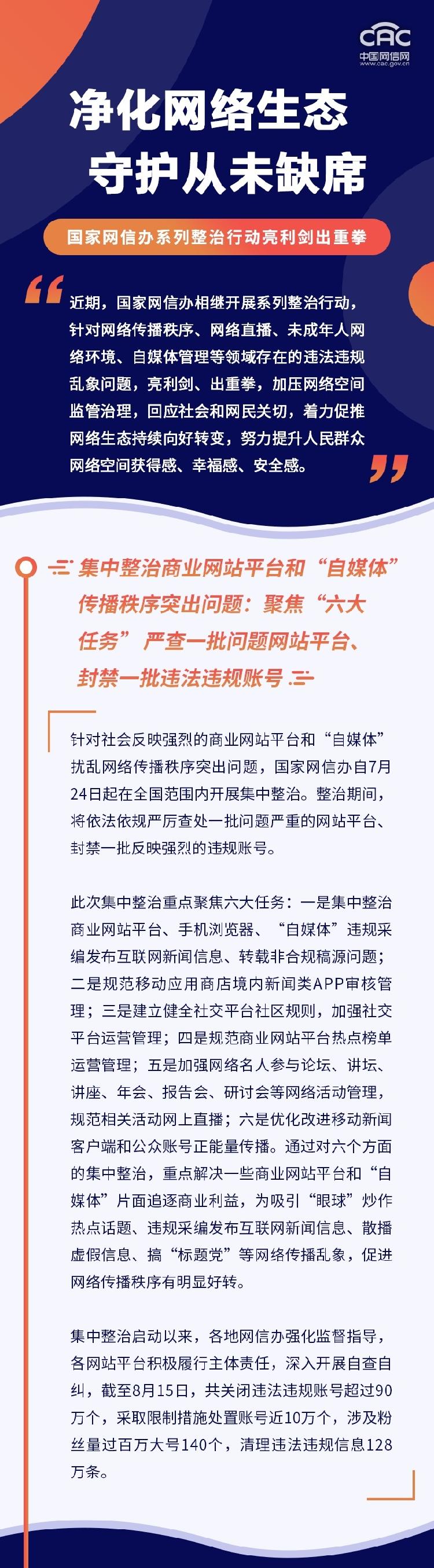 国家网信办|国家网信办关闭违法违规账号超90万个 处置158款直播平台