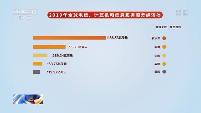 将发布多份研究报告|将发布多份研究报告 2020年中国国际服务贸易交易会于9月在京举行