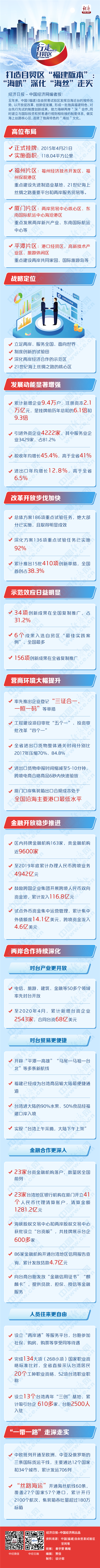 【行走自贸区】打造自贸区“福建版本”：“海峡”深化|【行走自贸区】打造自贸区“福建版本”：“海峡”深化 “海丝”走实
