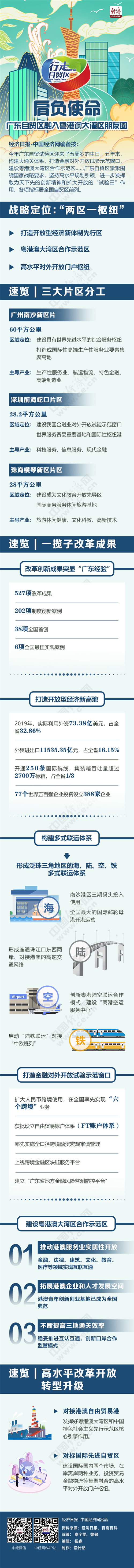【行走自贸区】肩负使命 广东自贸区融入粤港澳大湾区朋友圈