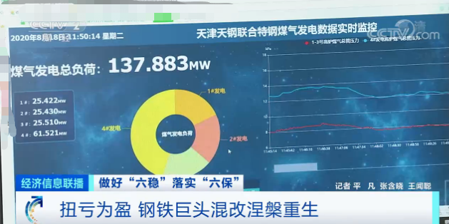 从月亏7亿元，到盈利5.5亿元！这家钢铁巨头“涅槃重生”了！|从月亏7亿元，到盈利5.5亿元！这家钢铁巨头“涅槃重生”了！