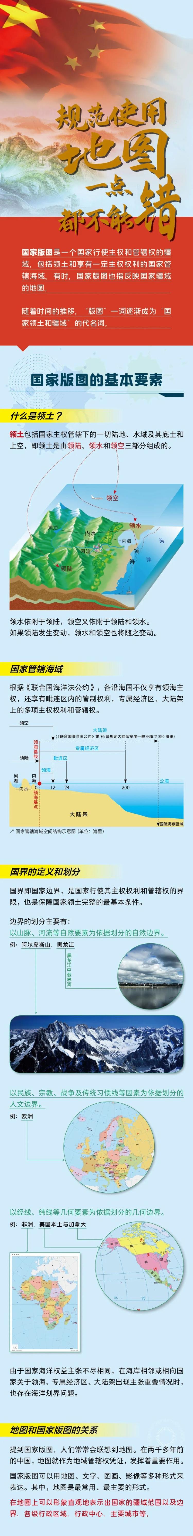 【】读完这篇长长长长图，如果你还不了解版图知识就算我输