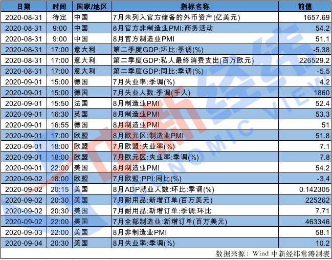 【】财经前瞻：9月一波新规来袭 2020服贸会下周四举办