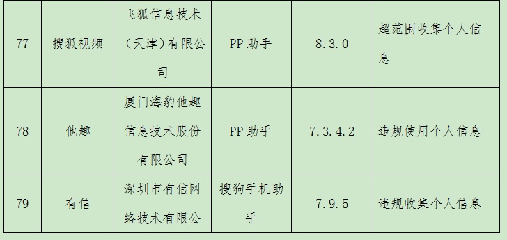 【】又一批侵害用户权益行为APP被曝光！优衣库、搜狐视频等在内