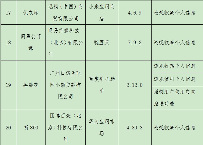 【】又一批侵害用户权益行为APP被曝光！优衣库、搜狐视频等在内