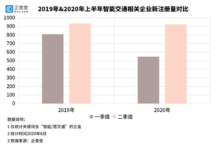 大众报业·海报新闻|主要分布在粤、鲁等地，全国推行ETC背后：智能交通企业已达2.3万家