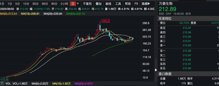 【】财鑫闻｜“水中茅台”农夫山泉定价！市值将超2100亿，实控人身价超2300亿元