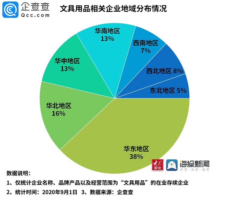 华东经济总量占全国多少_经济全球化(2)