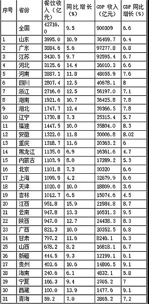 大众报业·海报新闻|又拿下了第一！论吃，咱大山东就没服过谁！