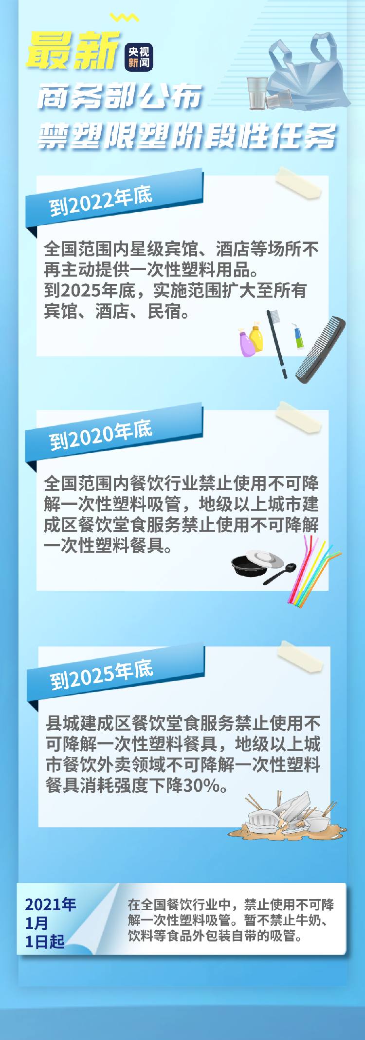 【】注意啦！这些吸管餐盒明年都不能用了