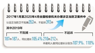 捍卫法治精神|捍卫法治精神 弘扬社会正气（法治聚焦）