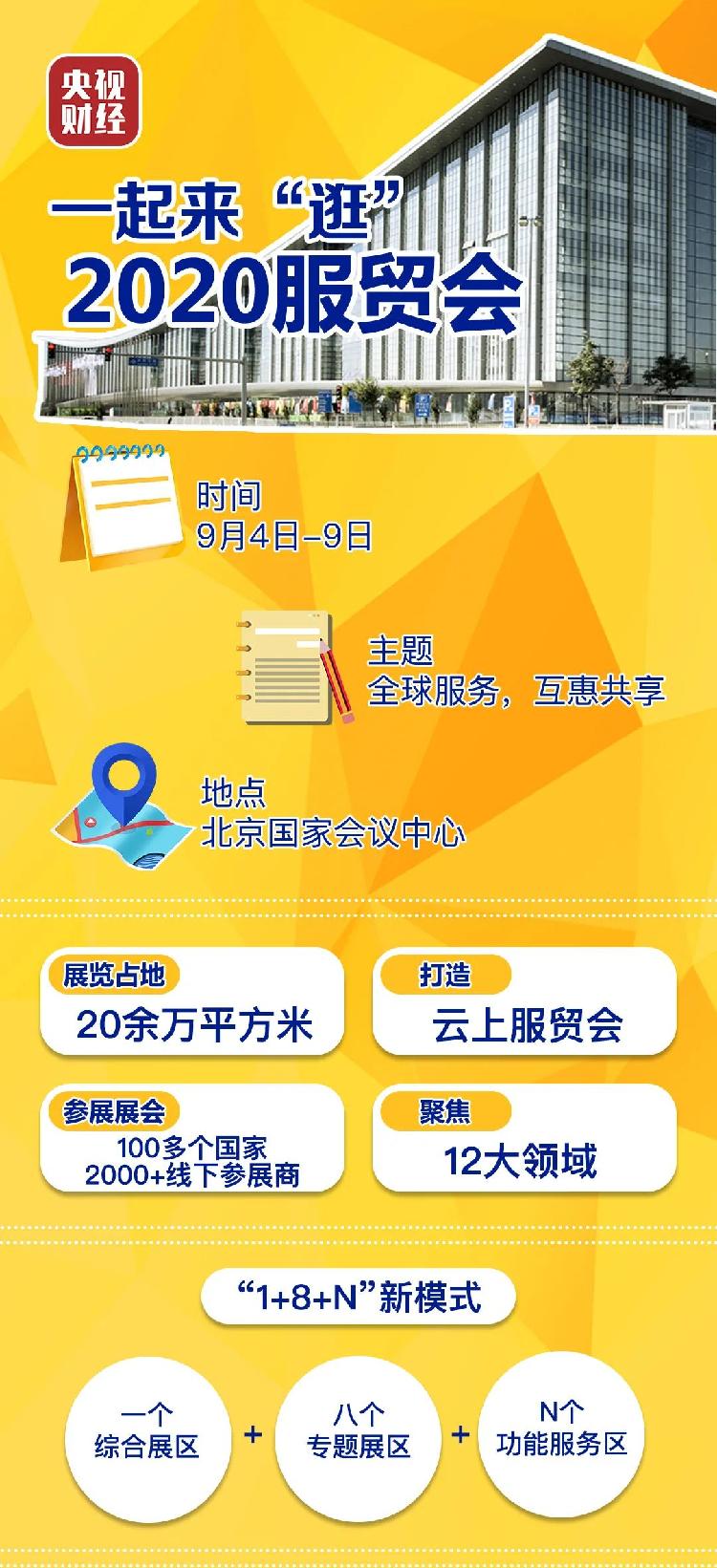 央视财经|100000000000美元、100万人次...今日北京，全球瞩目！