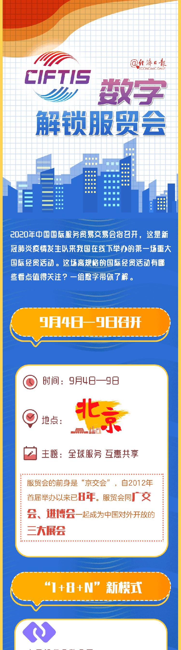 数字“解锁”服贸会！一图了解→