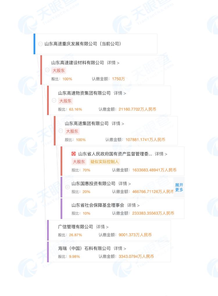 大众报业·海报新闻|财鑫闻｜山东高速混改再提速！山东高速建材1258.98万转让子公司49%股权