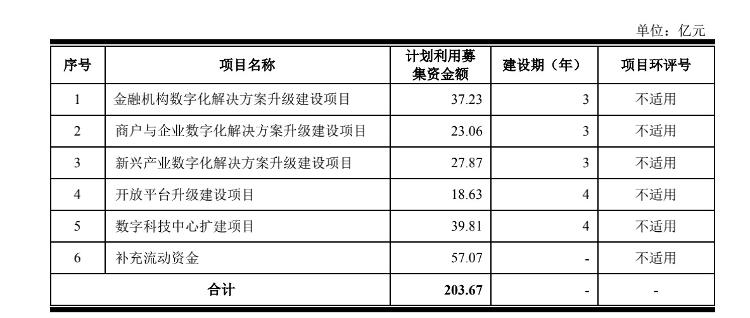 大众报业海报新闻|财鑫闻｜估值近2000亿京东数科冲刺科创板：与京东什么关系？经营情况怎样？