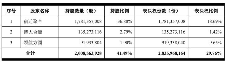 大众报业海报新闻|财鑫闻｜估值近2000亿京东数科冲刺科创板：与京东什么关系？经营情况怎样？