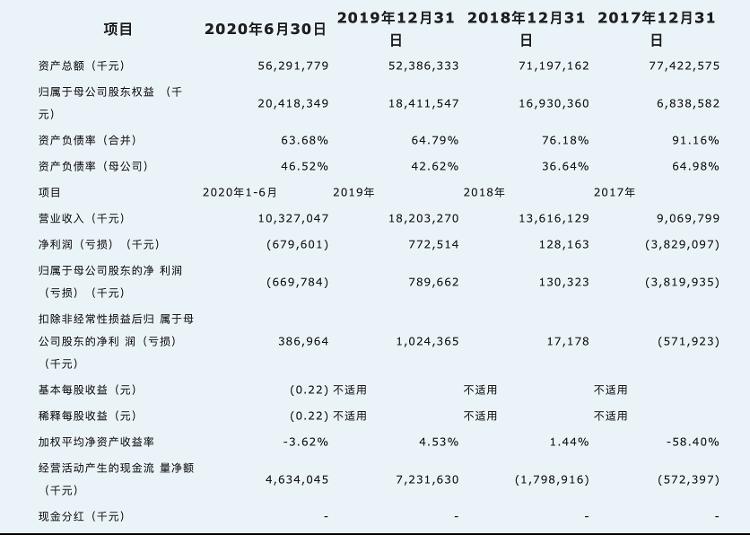 大众报业海报新闻|财鑫闻｜估值近2000亿京东数科冲刺科创板：与京东什么关系？经营情况怎样？