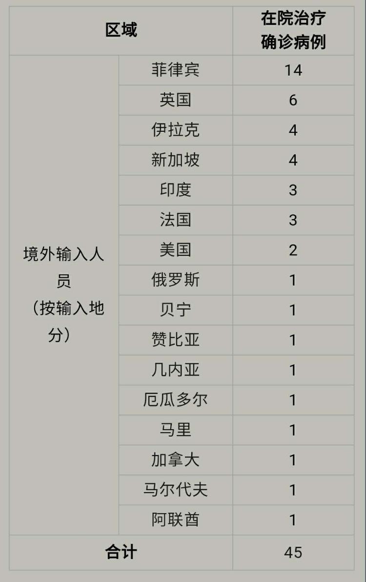 央视新闻客户端|上海11日新增2例境外输入新冠肺炎确诊病例 新增治愈出院4例