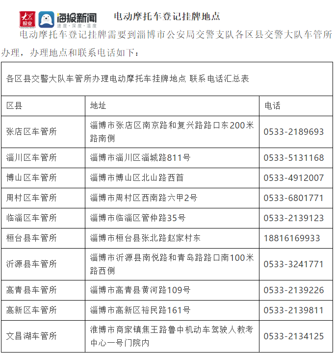 电动摩托车没有驾驶证可以先挂牌了!