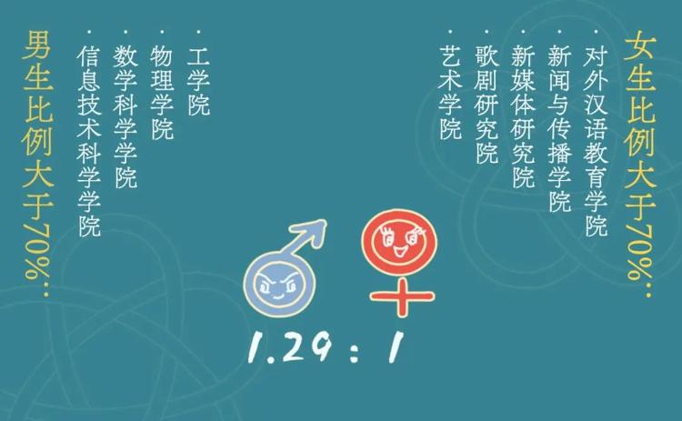 【中新网】北大博士新生平均年龄24.5岁：小于硕士生，过半为直博生