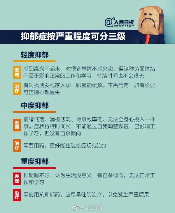 大众报业·海报新闻|抑郁症成人类第二大杀手！重点关注4类人群远离“心灵感冒”