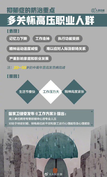 大众报业·海报新闻|抑郁症成人类第二大杀手！重点关注4类人群远离“心灵感冒”