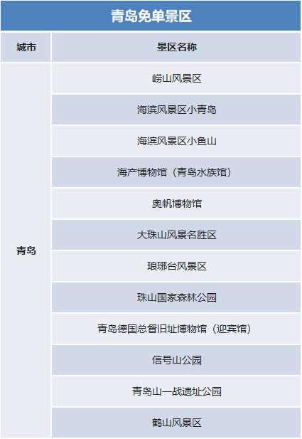 大众报业·海报新闻|真香！全国多地景区门票降价 你的“十一”假期旅游攻略安排了吗