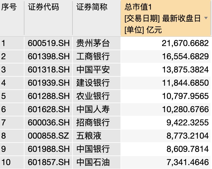 a股上市公司市值排名_银行市值排名