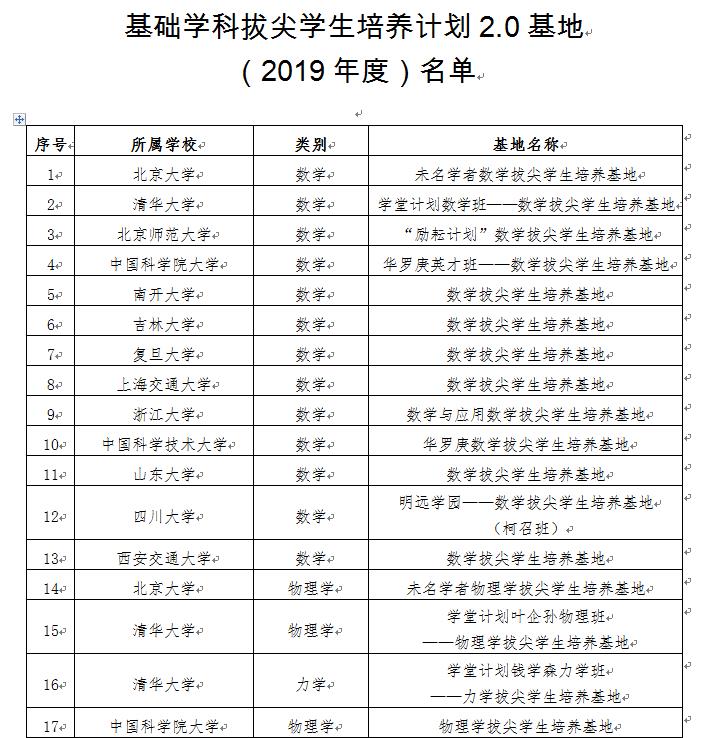 教育部公布首批基础学科拔尖学生培养计划2.0基地名单