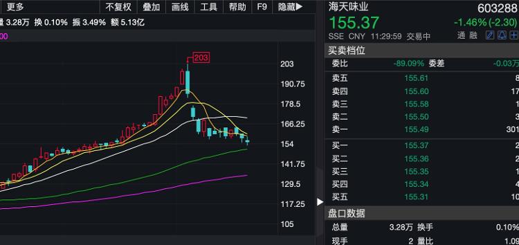 大众报业·海报新闻|海天酱油被曝近一个月内三次发现活蛆