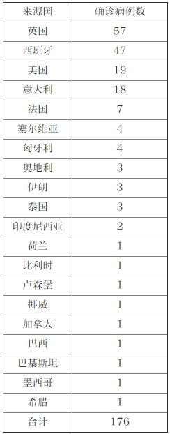 【国家卫健委】北京昨日新增1例境外输入无症状感染者