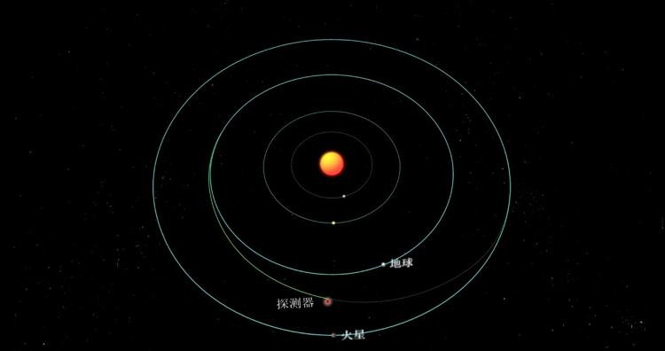 央视新闻客户端|天问一号飞行路程1.6亿公里 “向火而行”的路上他们做了什么？