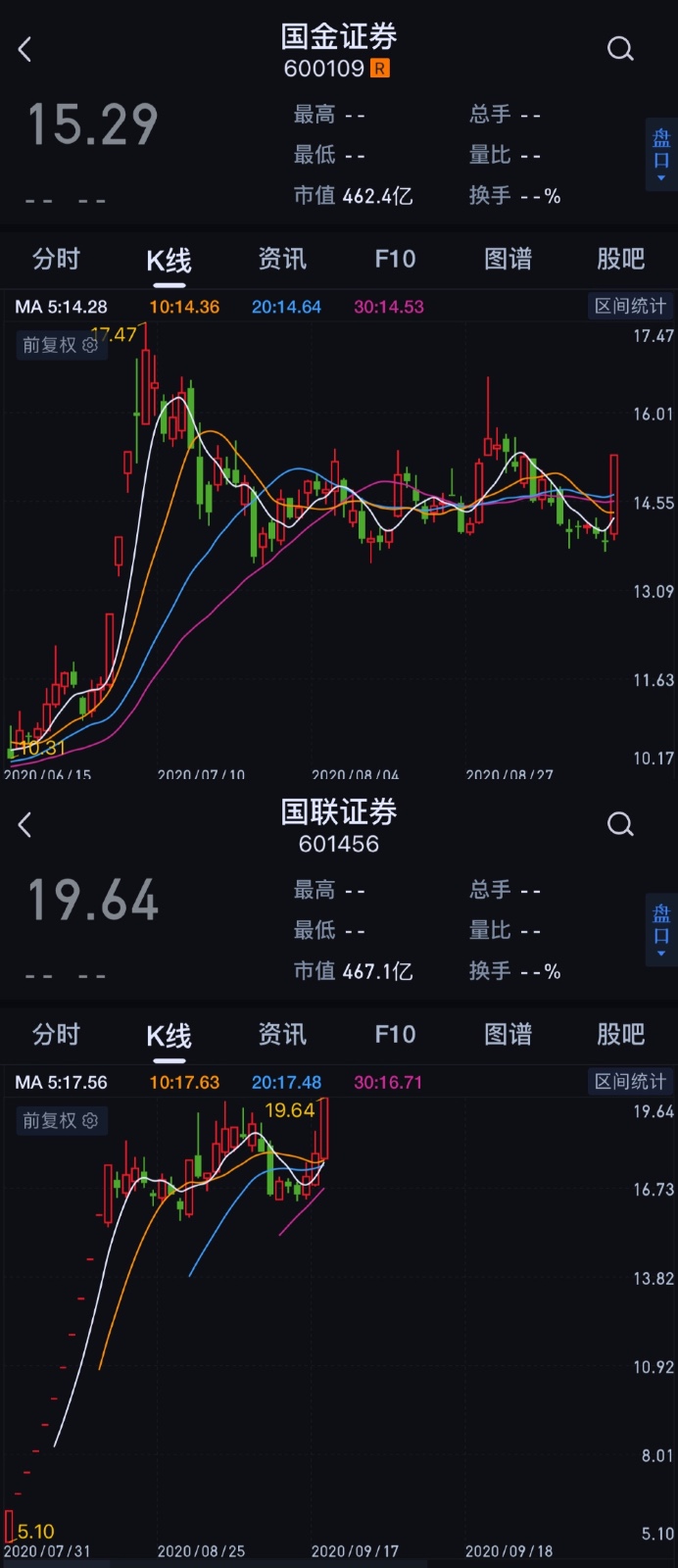 财鑫闻丨首批200亿科创50ETF本周袭来！科创板50指数值得投吗？