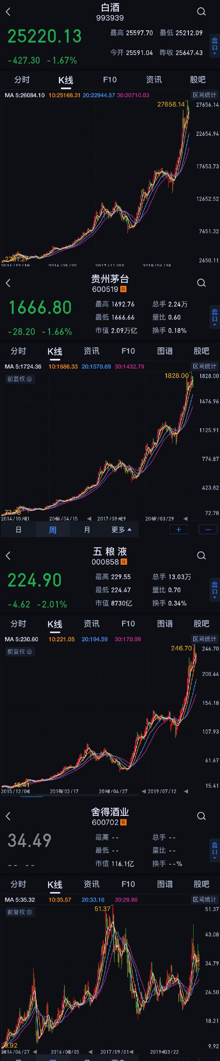 大众报业·海报新闻|财鑫闻｜曾经溢价88%收购，如今欠近5亿未还拖累舍得酒业被ST