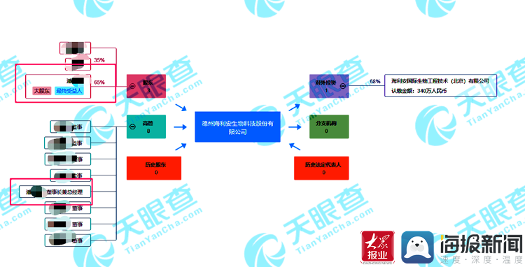 青岛人口股_青岛人口密度热力图(3)