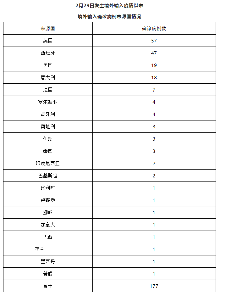 健康北京|北京9月25日无新增报告新冠肺炎确诊病例