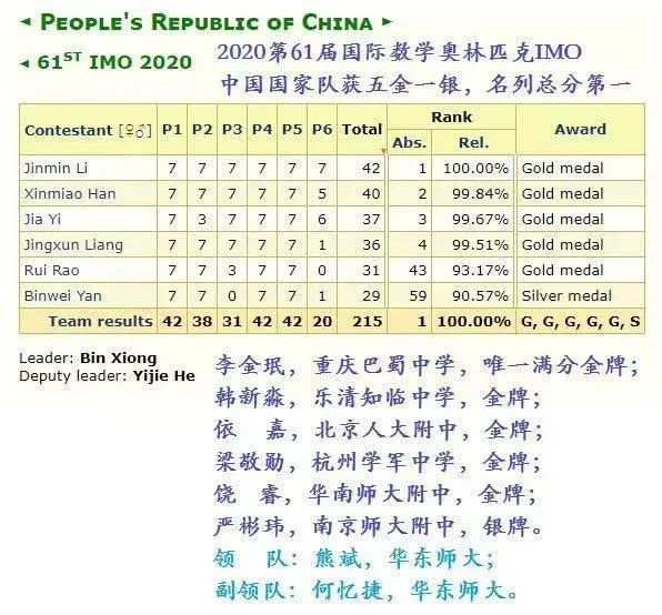 【钱江晚报】五金一银！中国队国际数学奥赛再夺冠