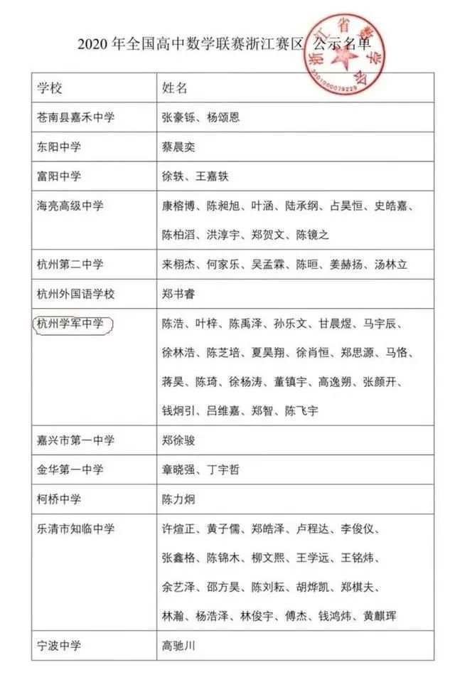 【钱江晚报】五金一银！中国队国际数学奥赛再夺冠